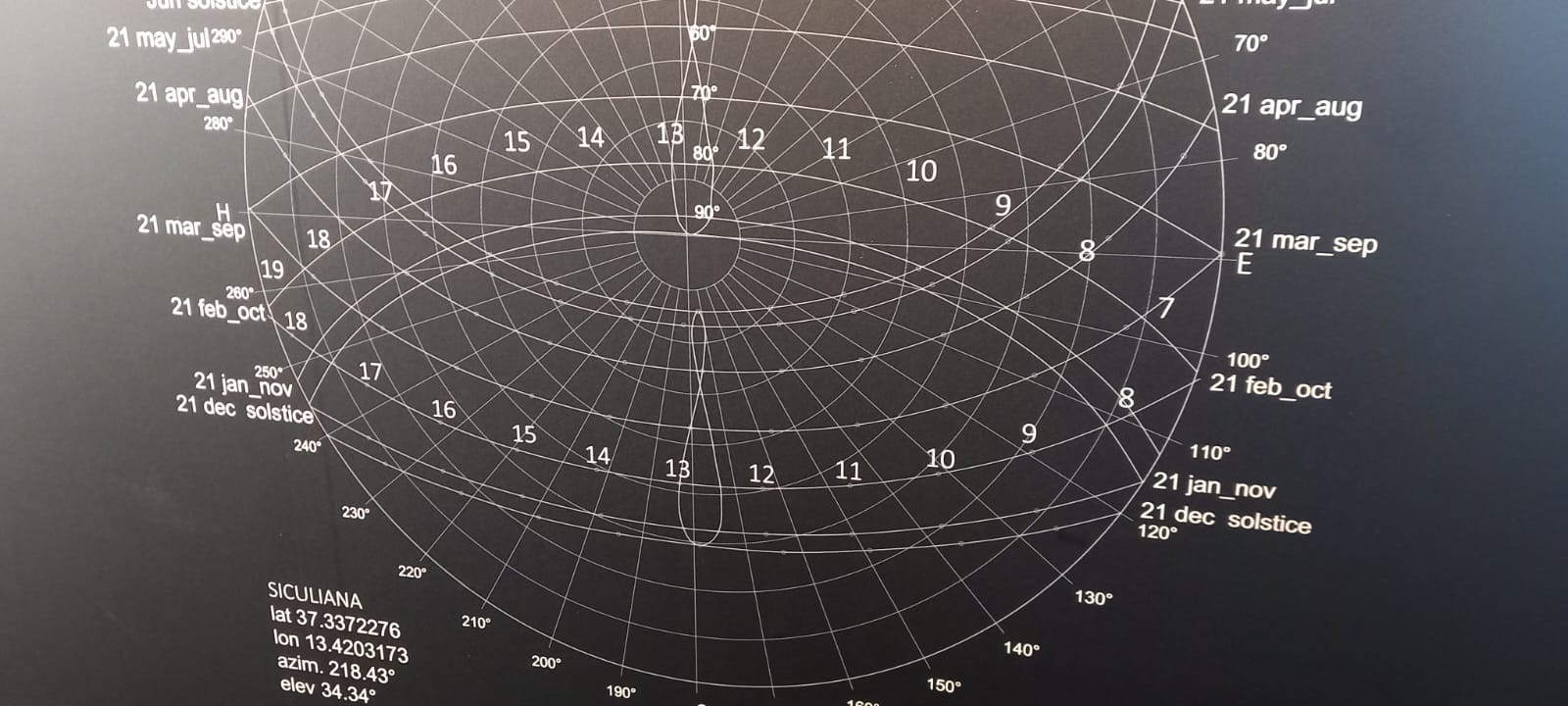 Astro 17